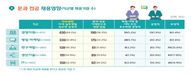 문과