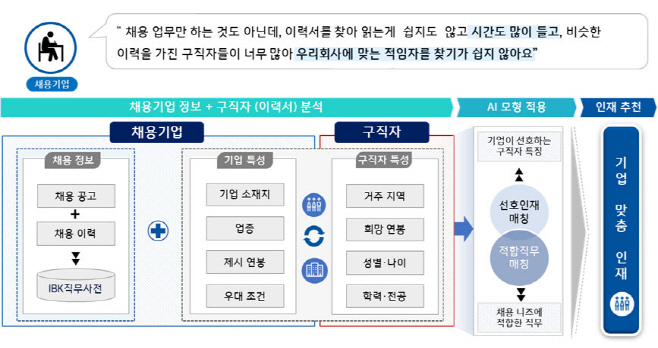 (이미지)AI인재플러스모형도