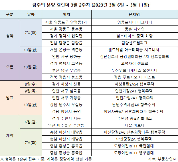 분양