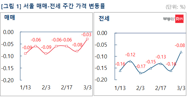 매매