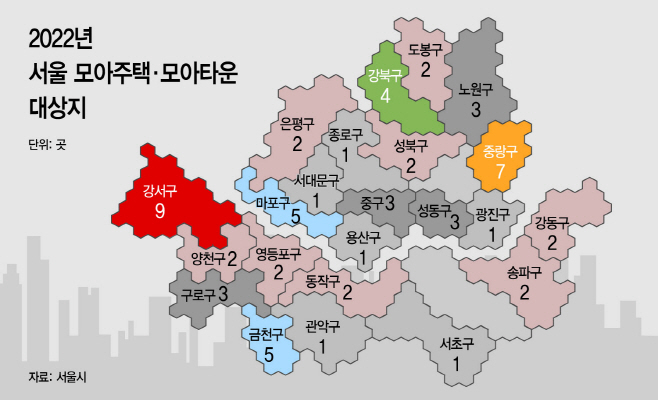 모아주택