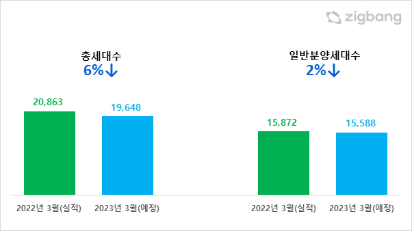 직방