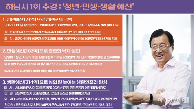 하남시