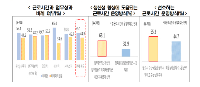 전경련 근로시간 인식 조사