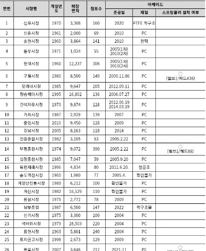 KakaoTalk_20230306_144304482