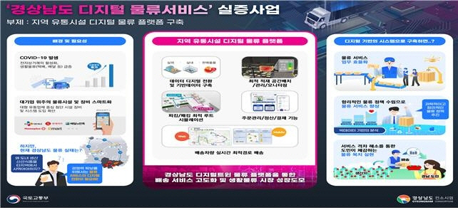 경상남도 디지털 물류서비스 실증사업 설명도