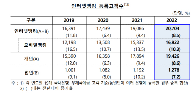 인터넷뱅킹