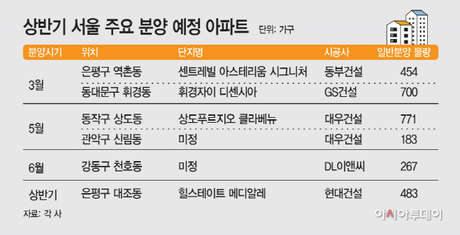 상반기 서울 주요 분양 예정 아파트