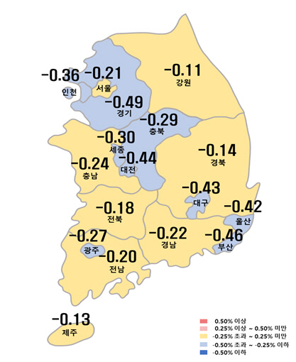 3월 9일 기준 전주대비 전국 아파트 변동률