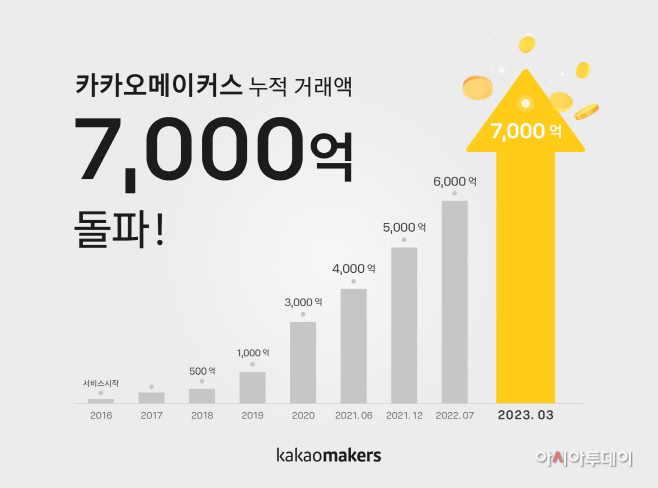 카카오메이커스