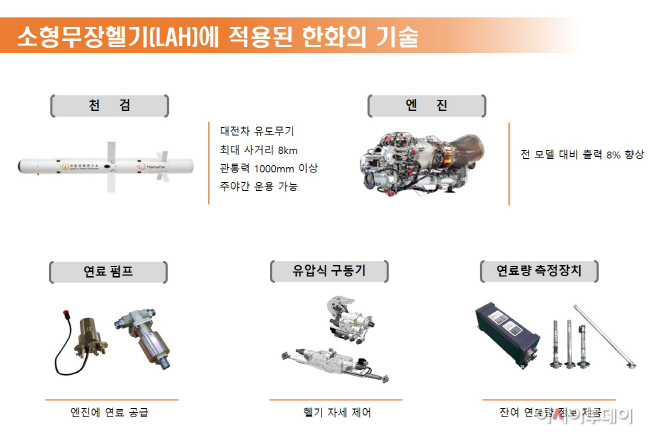 소형무장헬기에 적용된 한화의 기술 (1)