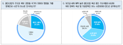 대한상의