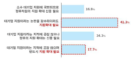 첨단산업