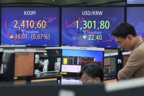 SVB 파산에도 코스피는 상승, 환율은 급락<YONHAP NO-6761>