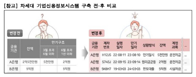 차세대 기업신용정보시스템 이미지