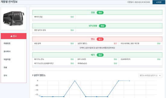 [붙임]버스 모니터링 화면