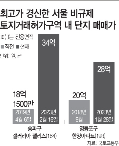basic_2021