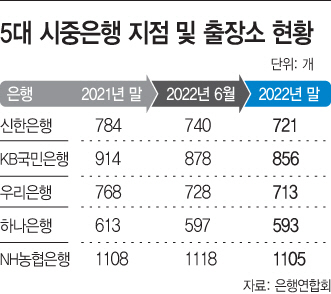 basic_2022
