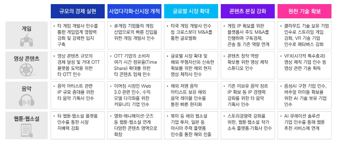 삼정