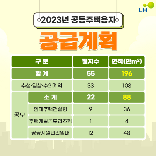 공동주택용지 공급표