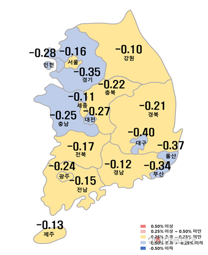 3월 16일 기준 전주 대비 전국 아파트 매매 가격 변동률