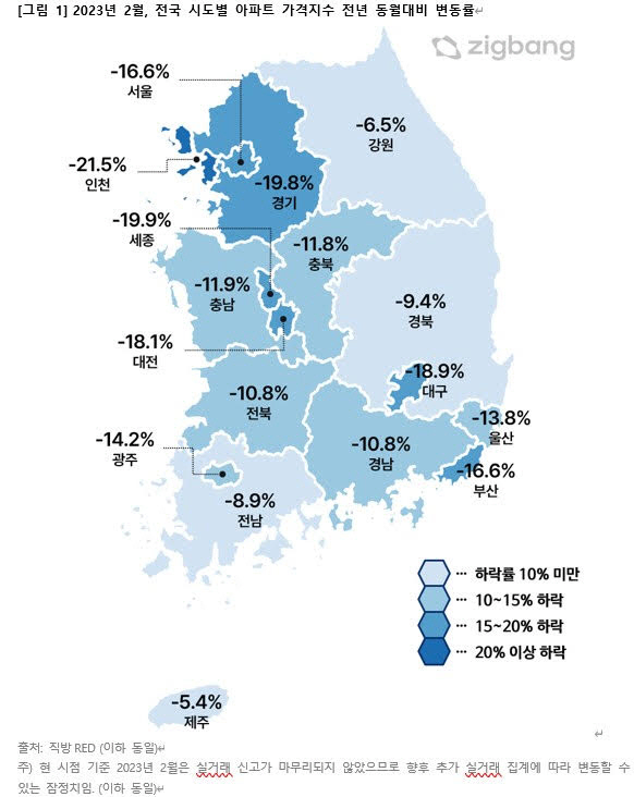 시도별 아파트 가격 동향