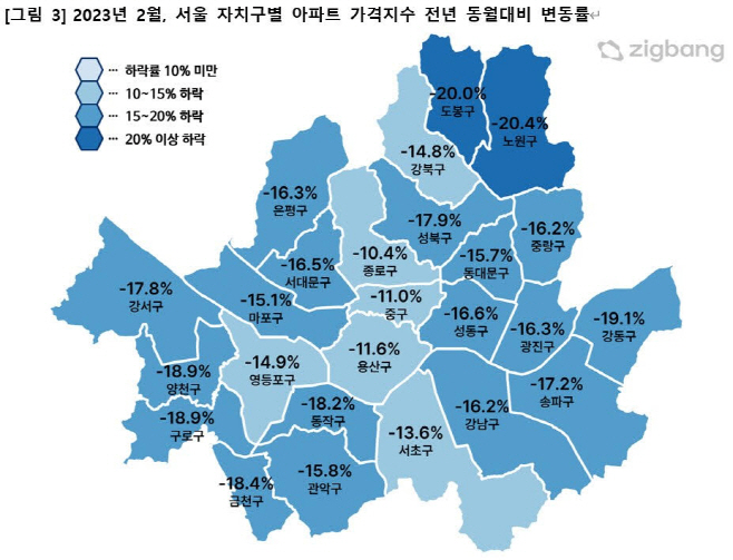 서울 자치구별 아파트 가격 동향