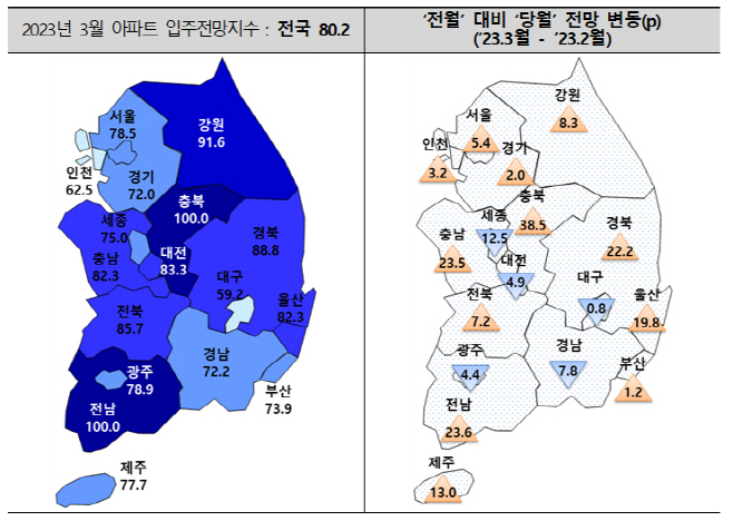 3월 아파트 입주전망지수 및 전월 대비 전망 변동