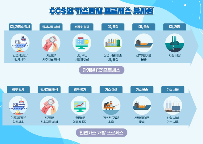 포스코인터내셔널