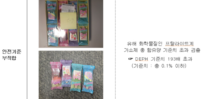 새학기 맞이 학용품·완구류 안전성 집중검사