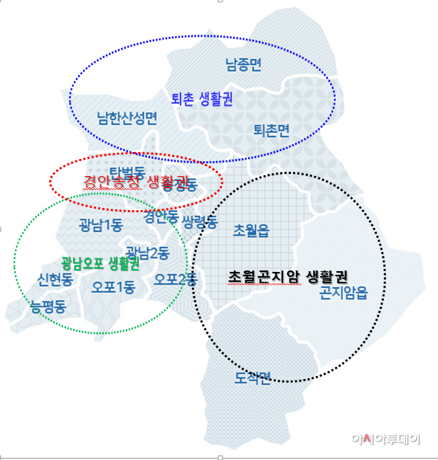 광주시