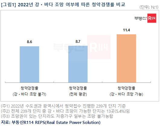 청약