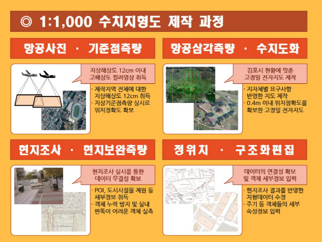 수치지형도 제작