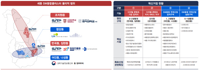 세종 SW융합 디지털콘텐츠 클러스터 범위