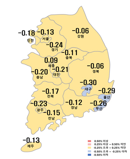매매