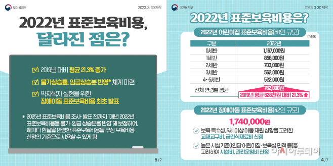 표준보육비용3