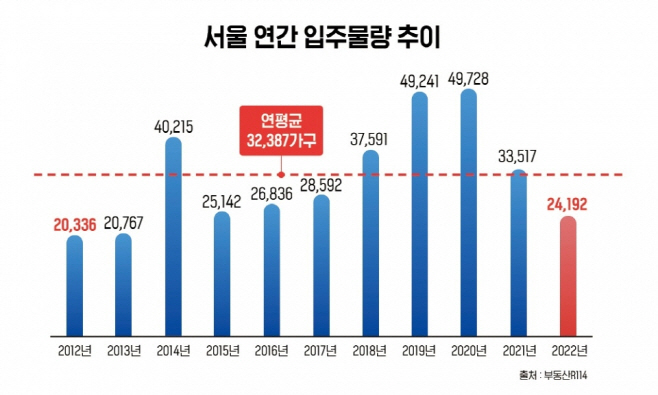 입주