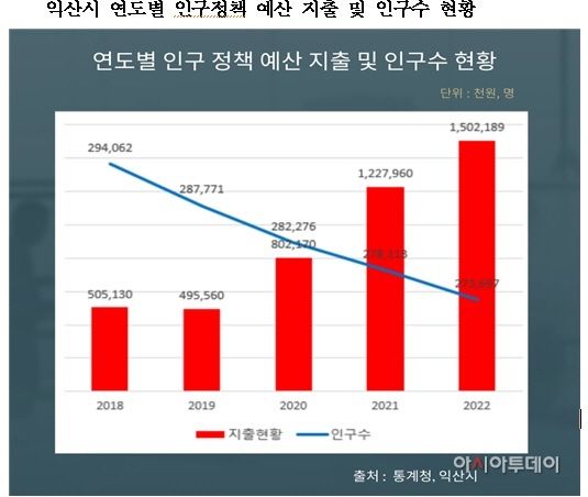 인구 출산