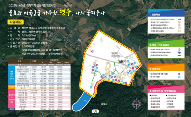 5 [사진] 영천시  2023년 취약지역 생활여건 개조사업 선정