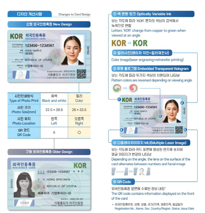 4월 1일부터 새롭게 발급되는 외국인등록증/제공=고양시