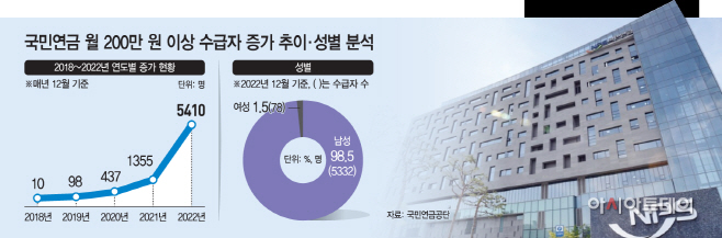 7면 톱 그래픽