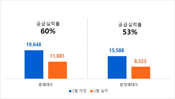 분양