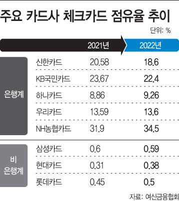 basic_2022