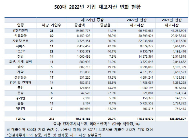 재고자산11