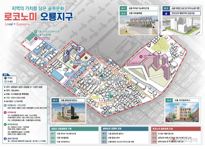 도시재생과(오룡지구 도시재생활성화 계획 조감도)