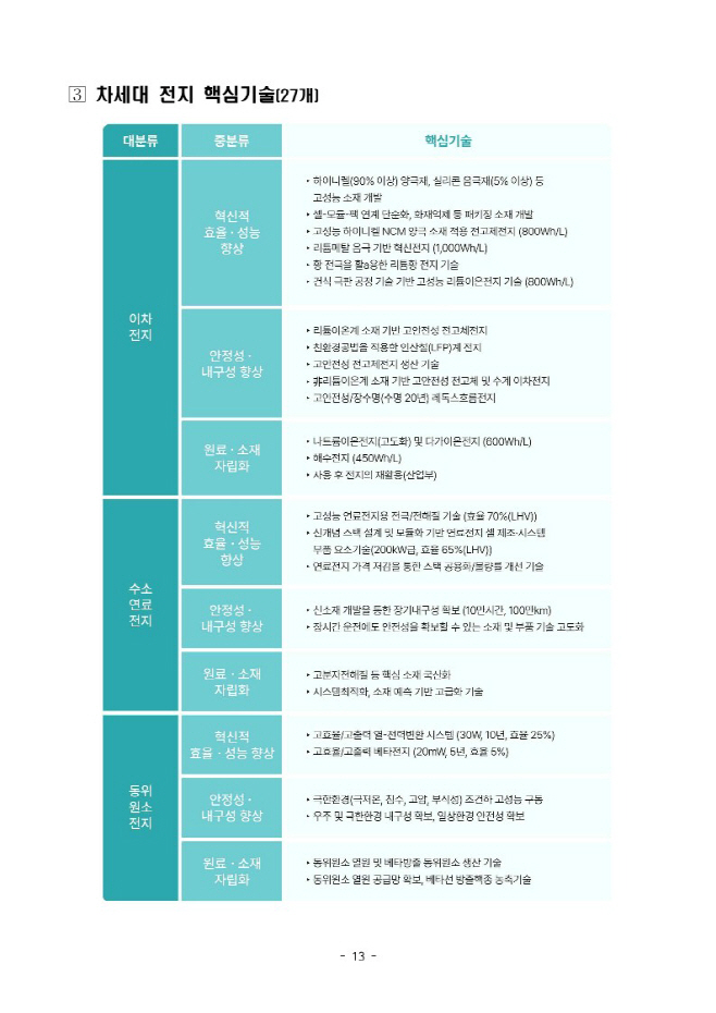 정부 3대 주력기술 초격차 R&D 전략