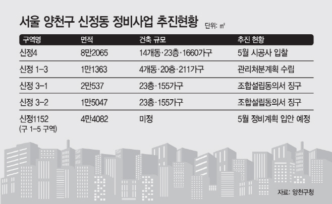 신정