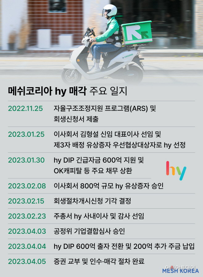 hy 매각 주요 일지