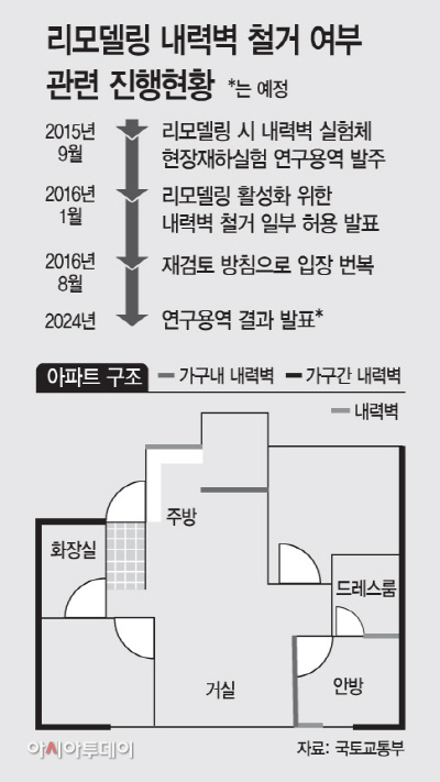 basic_2021