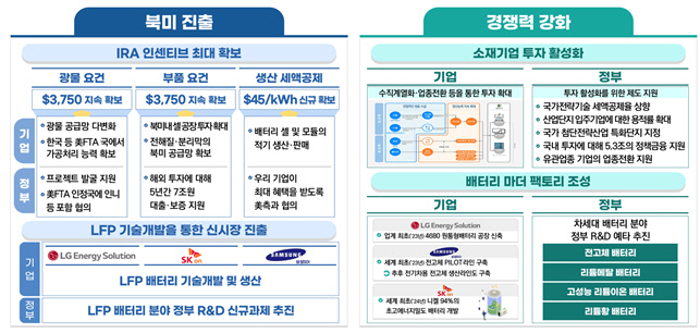 산업부 민관합동 배터리 얼라이언스 향후 전략